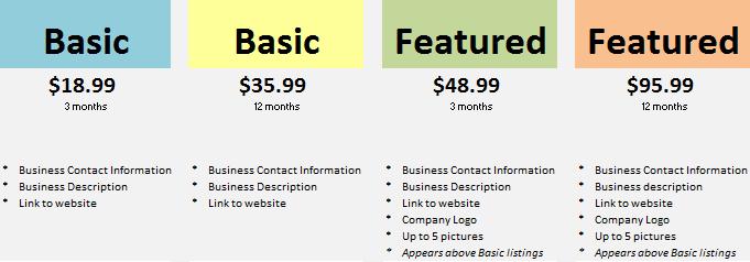 business directory format